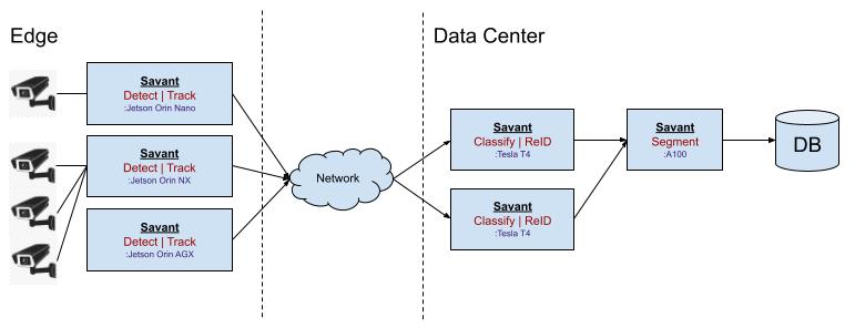 Hybrid multi-step pipeline architecture