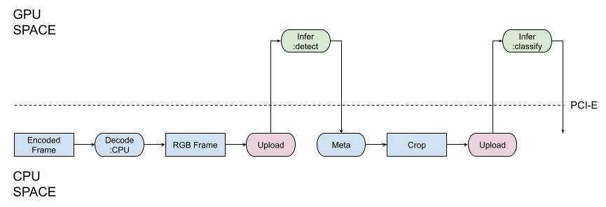 Naive memory motion model