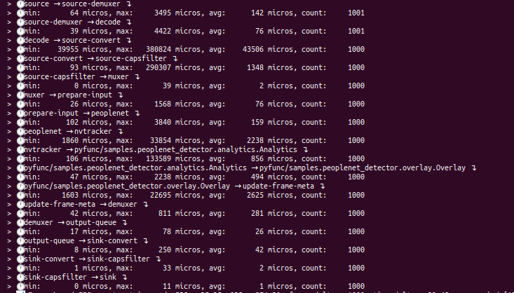 Key-Value Store interface
