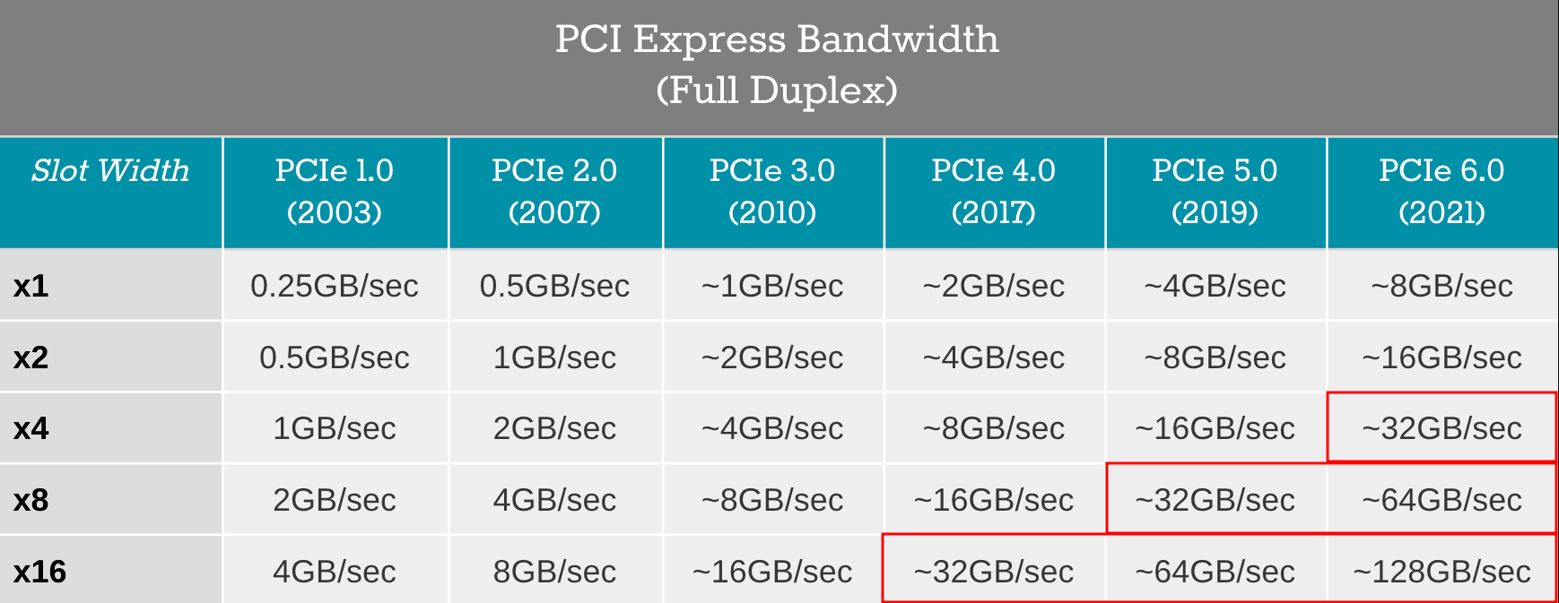 Savant performance features comparison