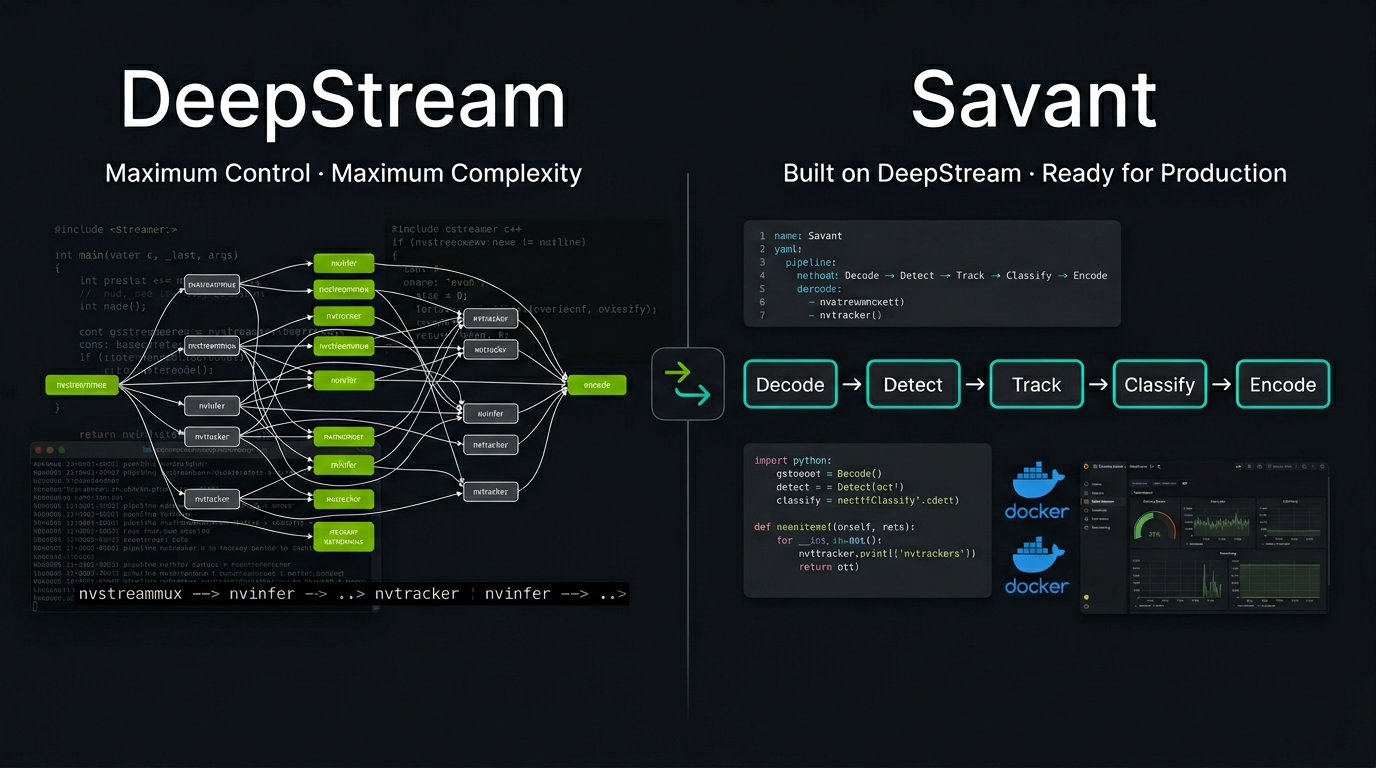 Savant vs. DeepStream: What to Use, When, and Why