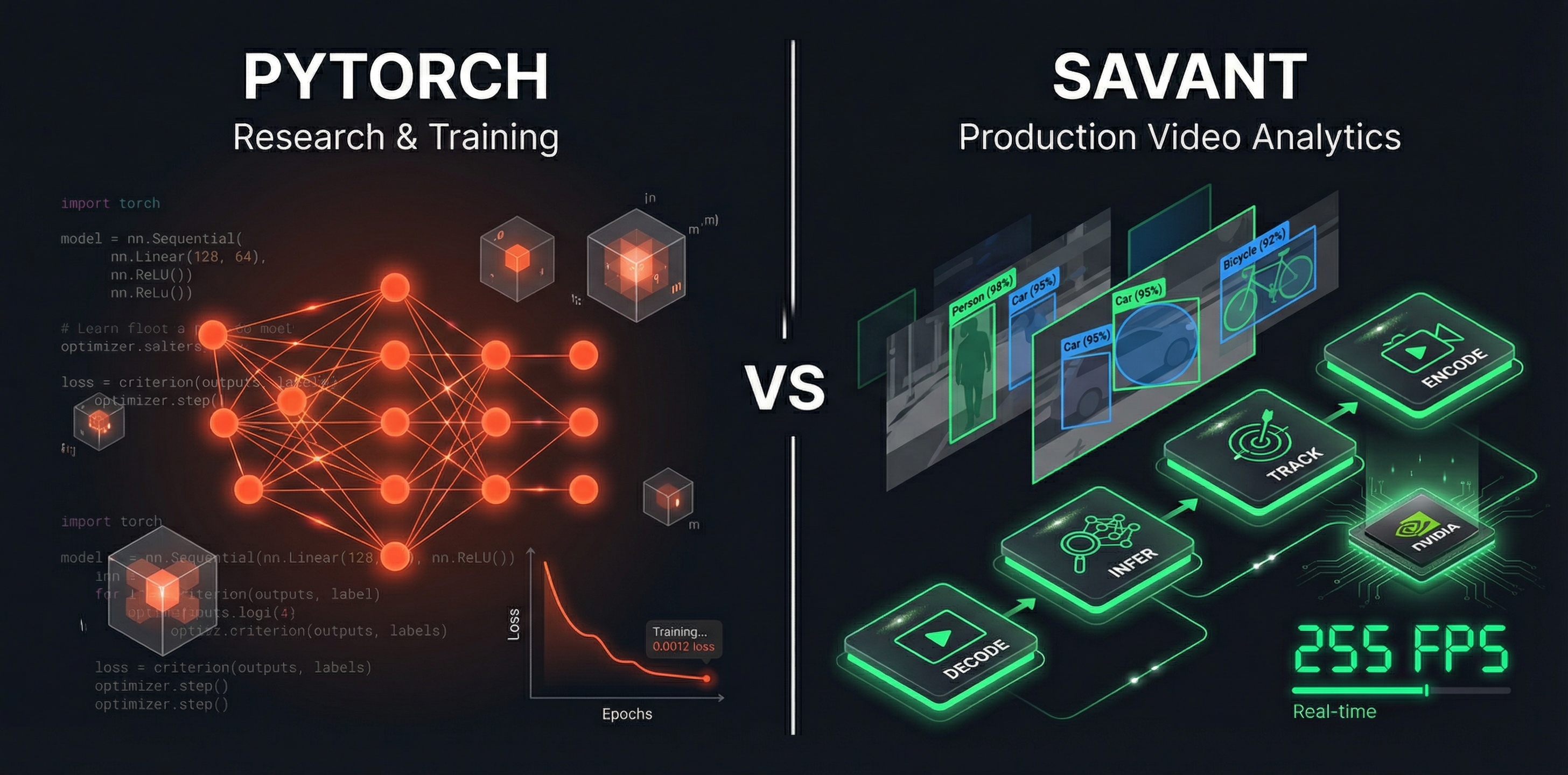 Savant vs. PyTorch: Purpose, Architecture, and When to Use Each