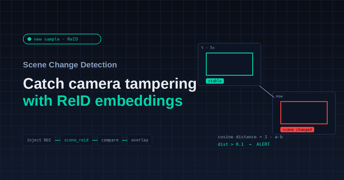 Scene Change Detection with Savant: Catching Camera Tampering with ReID Embeddings