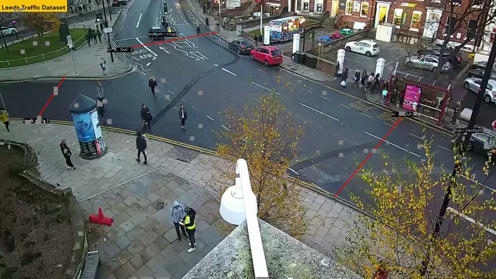 Advanced Road Traffic Metering demo