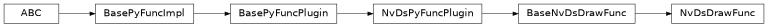 Inheritance diagram of NvDsDrawFunc