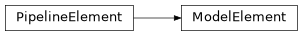 Inheritance diagram of ModelElement