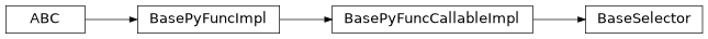 Inheritance diagram of BaseSelector