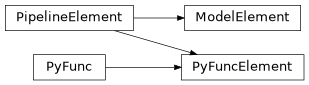 Inheritance diagram of PipelineElement, ModelElement, PyFuncElement