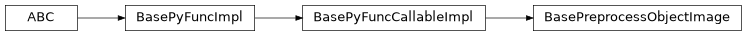 Inheritance diagram of BasePreprocessObjectImage