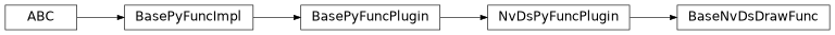 Inheritance diagram of BaseNvDsDrawFunc