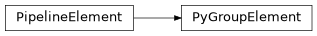 Inheritance diagram of PyGroupElement
