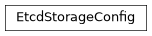 Inheritance diagram of EtcdStorageConfig