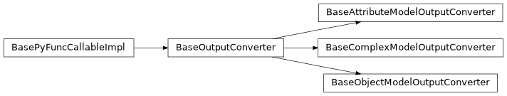 Inheritance diagram of savant.base.converter.BaseObjectModelOutputConverter, savant.base.converter.BaseAttributeModelOutputConverter, savant.base.converter.BaseComplexModelOutputConverter