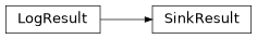 Inheritance diagram of SinkResult