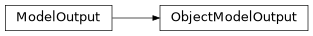 Inheritance diagram of ObjectModelOutput