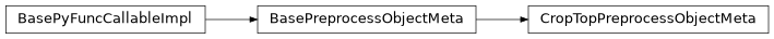 Inheritance diagram of savant.input_preproc.CropTopPreprocessObjectMeta