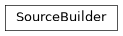 Inheritance diagram of SourceBuilder