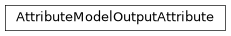 Inheritance diagram of AttributeModelOutputAttribute