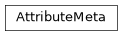 Inheritance diagram of AttributeMeta