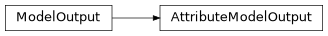 Inheritance diagram of AttributeModelOutput
