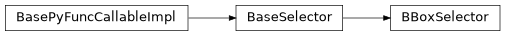 Inheritance diagram of savant.selector.detector.BBoxSelector