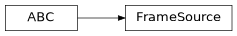 Inheritance diagram of FrameSource