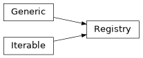 Inheritance diagram of Registry