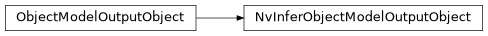 Inheritance diagram of NvInferObjectModelOutputObject