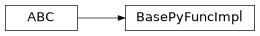 Inheritance diagram of BasePyFuncImpl