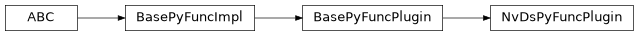 Inheritance diagram of NvDsPyFuncPlugin